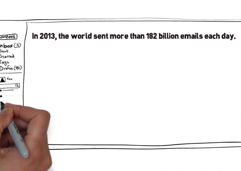 Znate li kako radi vaš Gmail?